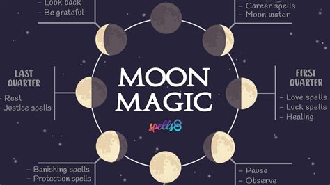 Wolf moon magic